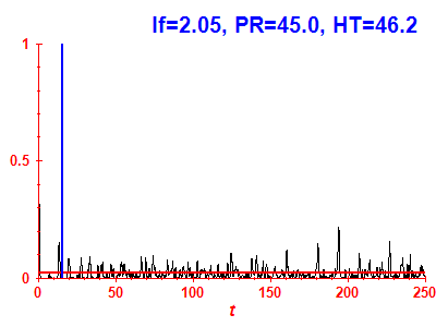 Survival probability